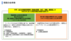 HACCPの適用区分を示す厚生労働省資料の図