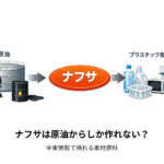 ナフサは原油からしか作れないのかをテーマに、原油からプラスチック製品までの流れを示した図