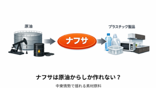 ナフサは原油からしか作れないのかをテーマに、原油からプラスチック製品までの流れを示した図
